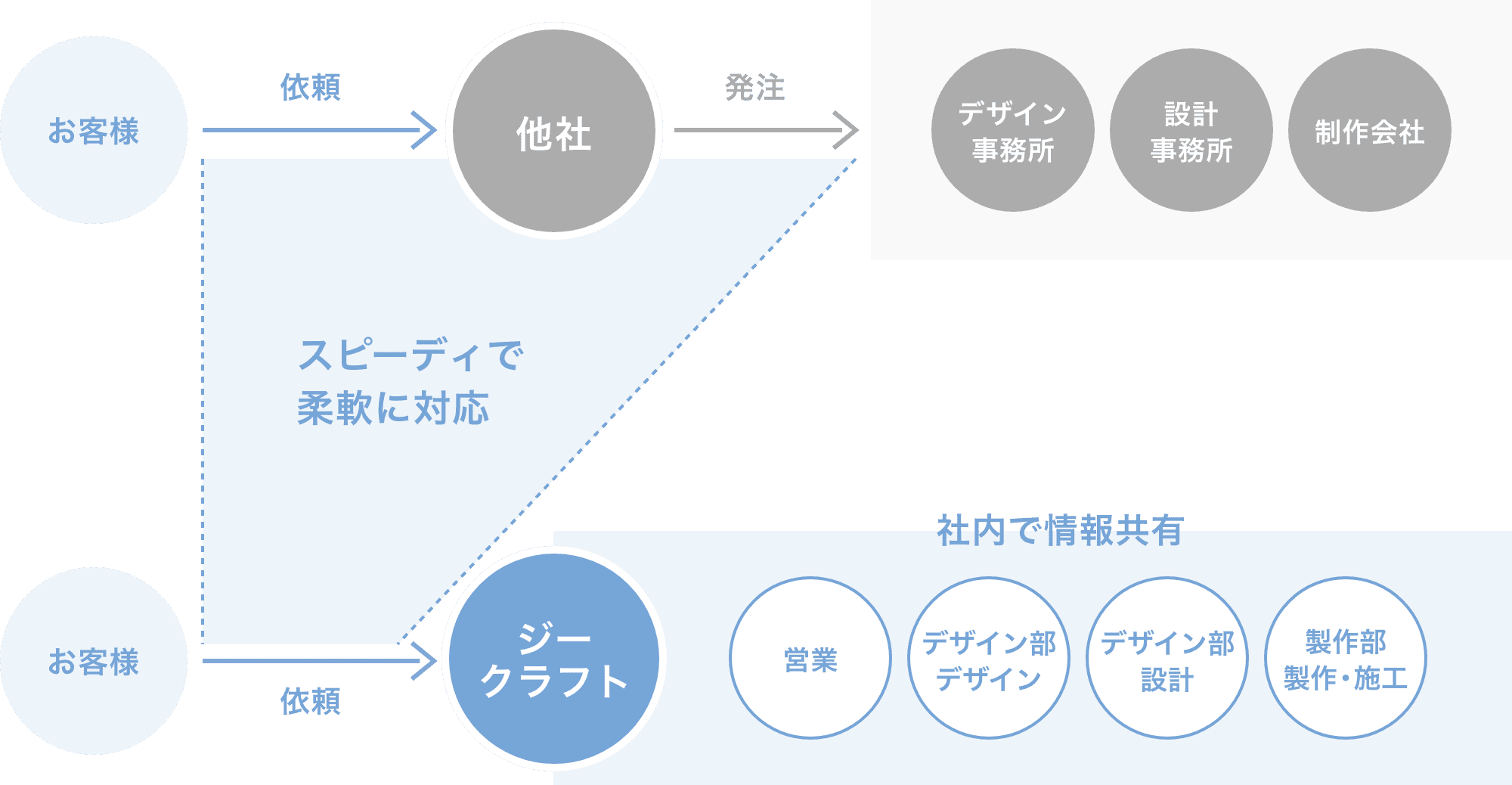 組織図